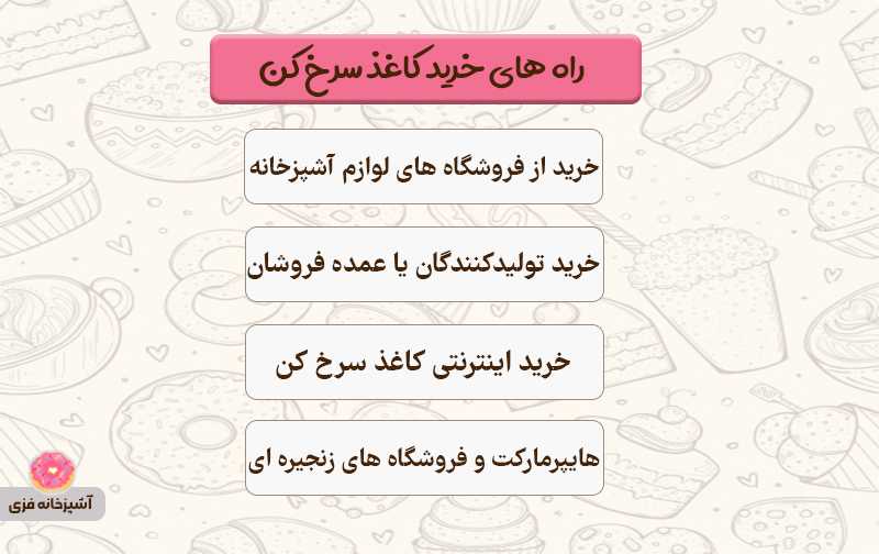 خرید کاغذ سرخ کن