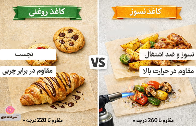 فرق کاغذ روغنی و کاغذ نسوز